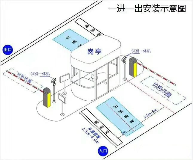 迁安市标准车牌识别系统安装图